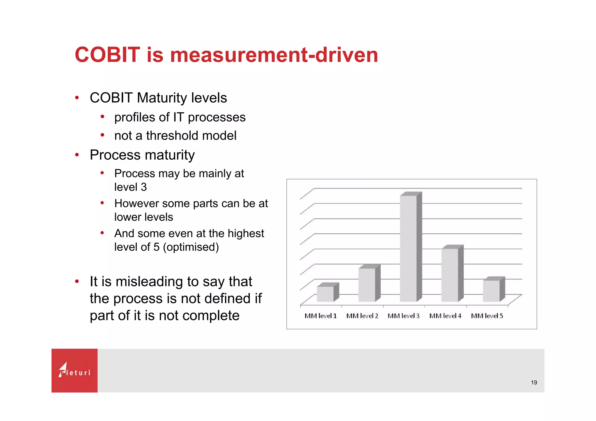 What is Cobit