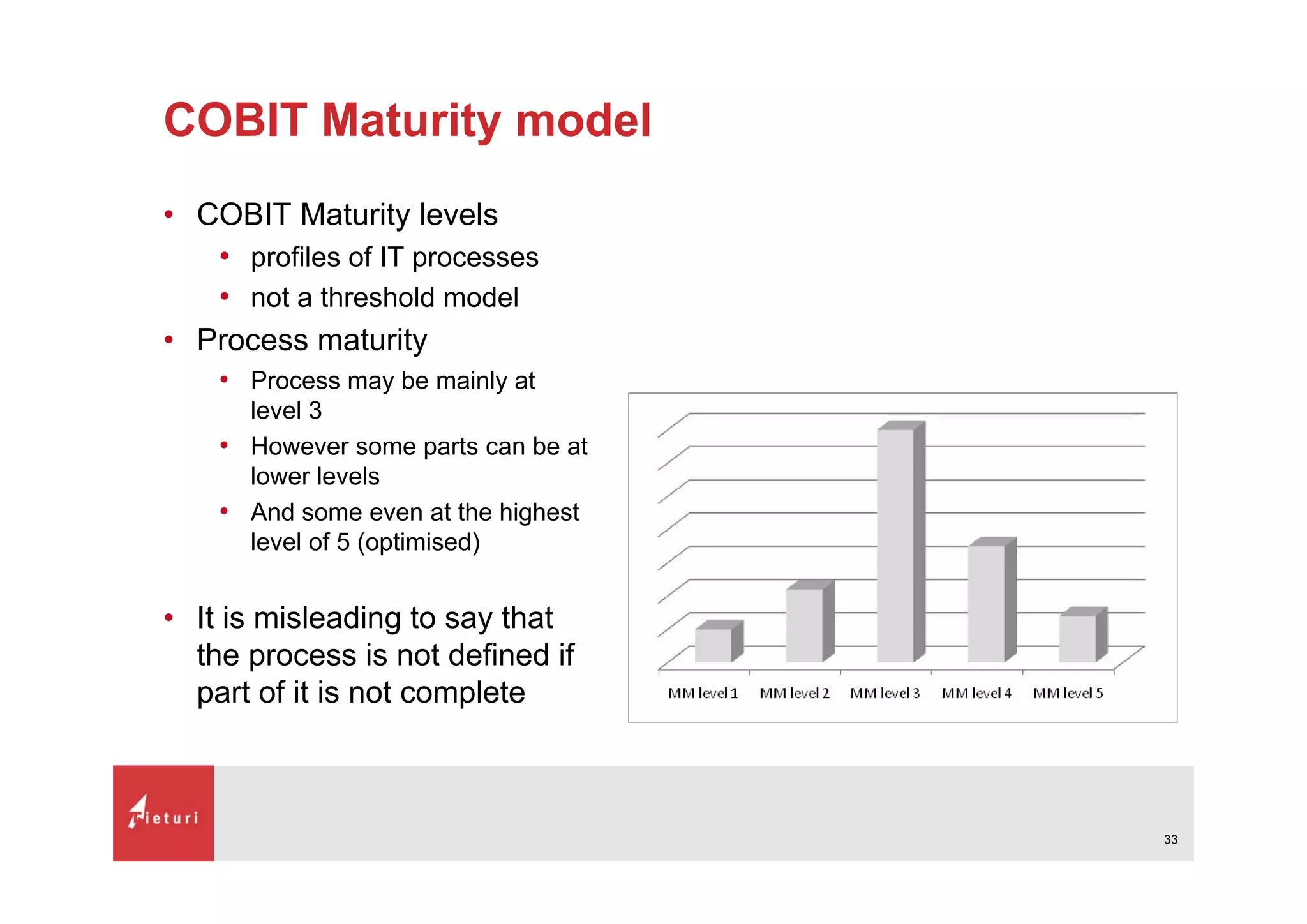 What is Cobit