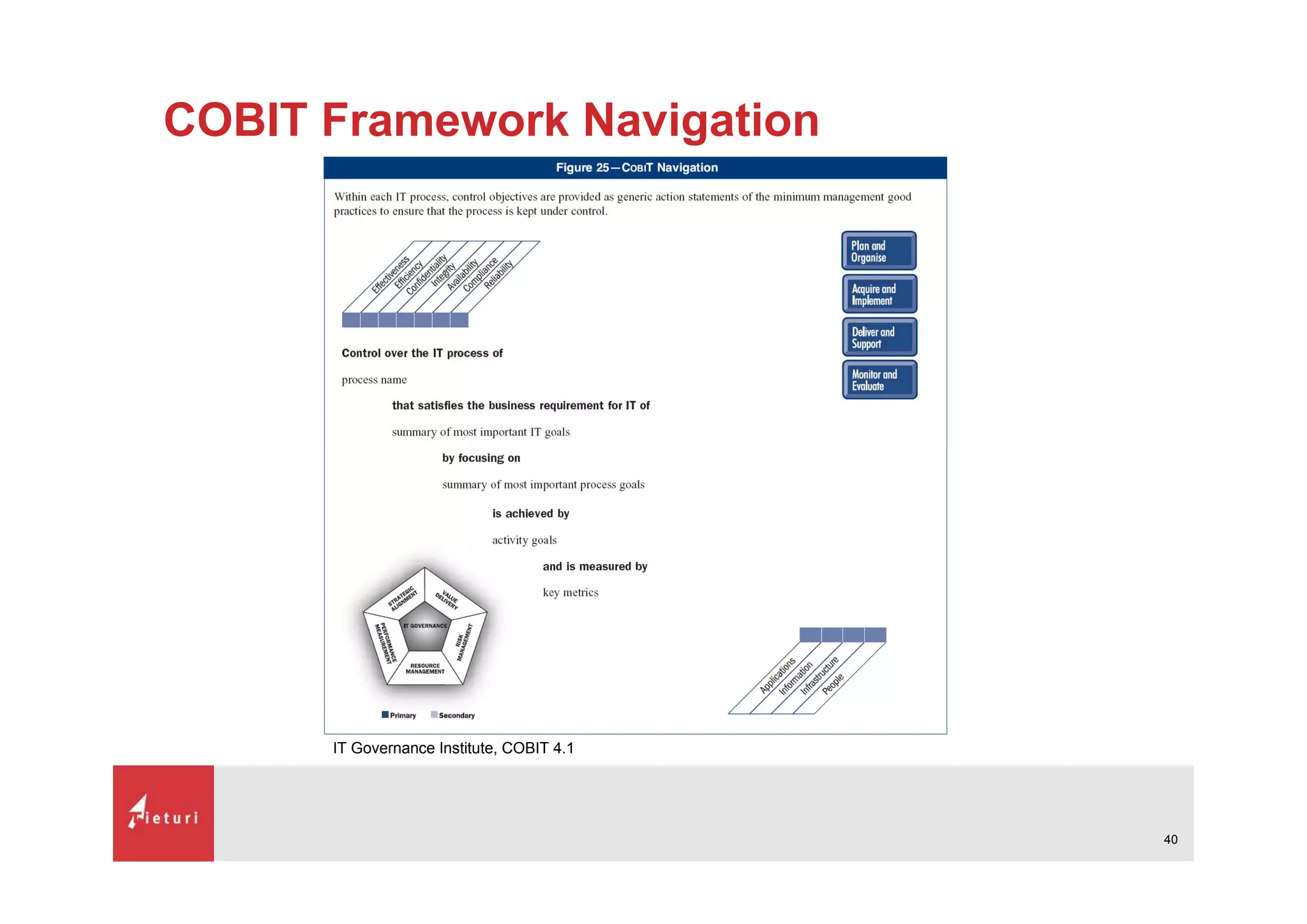 What is Cobit