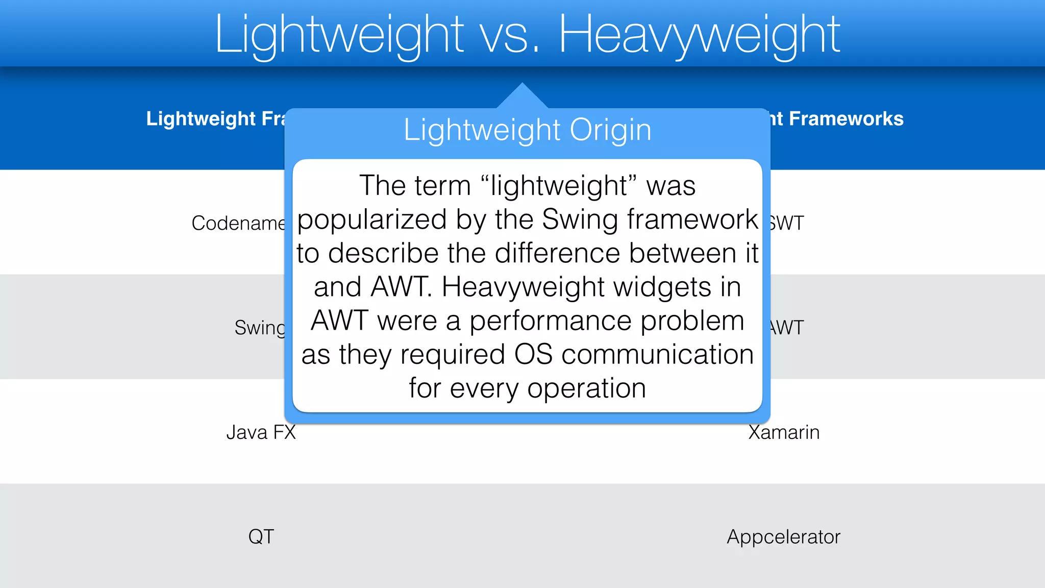 Lightweight Frameworks Heavyweight Frameworks
Codename One SWT
Swing AWT
Java FX Xamarin
QT Appcelerator
Lightweight vs. Heavyweight
Lightweight Origin
The term “lightweight” was
popularized by the Swing framework
to describe the difference between it
and AWT. Heavyweight widgets in
AWT were a performance problem
as they required OS communication
for every operation
 