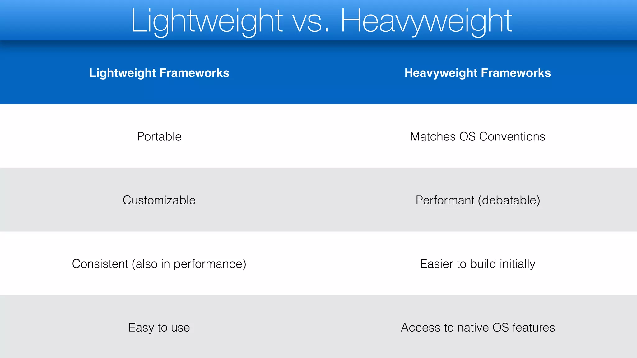 Lightweight Frameworks Heavyweight Frameworks
Portable Matches OS Conventions
Customizable Performant (debatable)
Consistent (also in performance) Easier to build initially
Easy to use Access to native OS features
Lightweight vs. Heavyweight
 