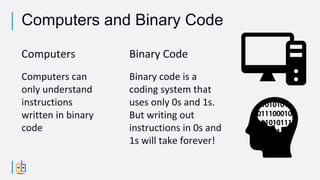 Computers
Computers can
only understand
instructions
written in binary
code
Binary Code
Binary code is a
coding system that
uses only 0s and 1s.
But writing out
instructions in 0s and
1s will take forever!
Computers and Binary Code
 