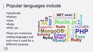 •JavaScript
•Python
•Java
•Ruby
•PHP, etc.
There are numerous
coding languages and
each one is used for a
different purpose.
Popular languages include
 