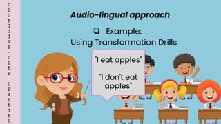 C
O
G
N
I
T
I
V
E
-
C
O
D
E
L
E
A
R
N
I
N
G
❏ Example:
Using Transformation Drills
Audio-lingual approach
"I eat apples"
"I don't eat
apples"
 