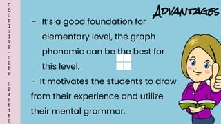 C
O
G
N
I
T
I
V
E
-
C
O
D
E
L
E
A
R
N
I
N
G
- It’s a good foundation for
elementary level, the graph
phonemic can be the best for
this level.
- It motivates the students to draw
from their experience and utilize
their mental grammar.
Advantages
 