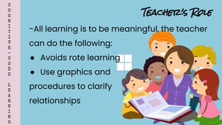 C
O
G
N
I
T
I
V
E
-
C
O
D
E
L
E
A
R
N
I
N
G
-All learning is to be meaningful, the teacher
can do the following:
● Avoids rote learning
● Use graphics and
procedures to clarify
relationships
Teacher’s Role
 