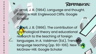 C
O
G
N
I
T
I
V
E
-
C
O
D
E
L
E
A
R
N
I
N
G
References:
Carroll, J. B. (1964). Language and thought.
Prentice Hall: Englewood Cliffs. Google
Scholar
Carroll, J. B. (1966). The contribution of
psychological theory and educational
research to the teaching of foreign
languages. In A. Valdman (Ed.), Trends in
language teaching (pp. 93–106). New York:
McGraw-Hill. Google Scholar
 