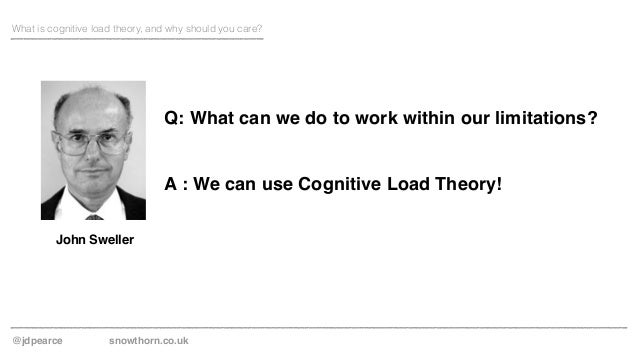 What is cognitive load theory and why should you care? What is cognitive load theory and why should you care?