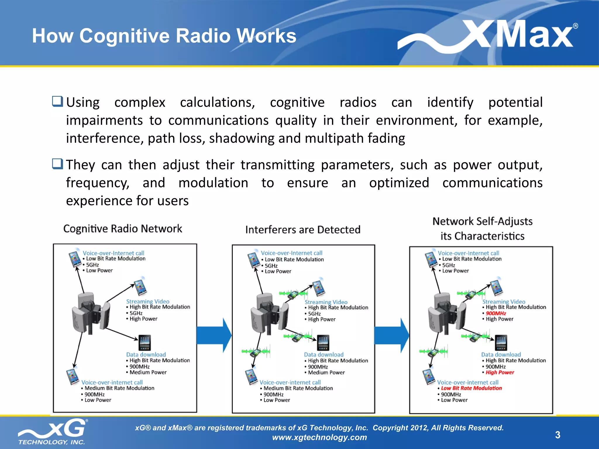 How Cognitive Radio Works


  Using complex calculations, cognitive radios can identify potential
   impairments to communications quality in their environment, for example,
   interference, path loss, shadowing and multipath fading
  They can then adjust their transmitting parameters, such as power output,
   frequency, and modulation to ensure an optimized communications
   experience for users




             xG® and xMax® are registered trademarks of xG Technology, Inc. Copyright 2012, All Rights Reserved.
                                                 www.xgtechnology.com                                              3
 