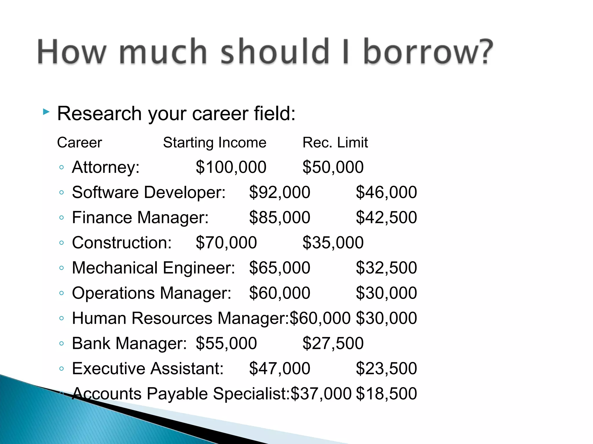    Research your career field:
    Career         Starting Income   Rec. Limit
    ◦   Attorney:       $100,000     $50,000
    ◦   Software Developer: $92,000         $46,000
    ◦   Finance Manager:      $85,000       $42,500
    ◦   Construction: $70,000        $35,000
    ◦   Mechanical Engineer: $65,000        $32,500
    ◦   Operations Manager: $60,000         $30,000
    ◦   Human Resources Manager:$60,000 $30,000
    ◦   Bank Manager: $55,000        $27,500
    ◦   Executive Assistant: $47,000        $23,500
    ◦   Accounts Payable Specialist:$37,000 $18,500
 