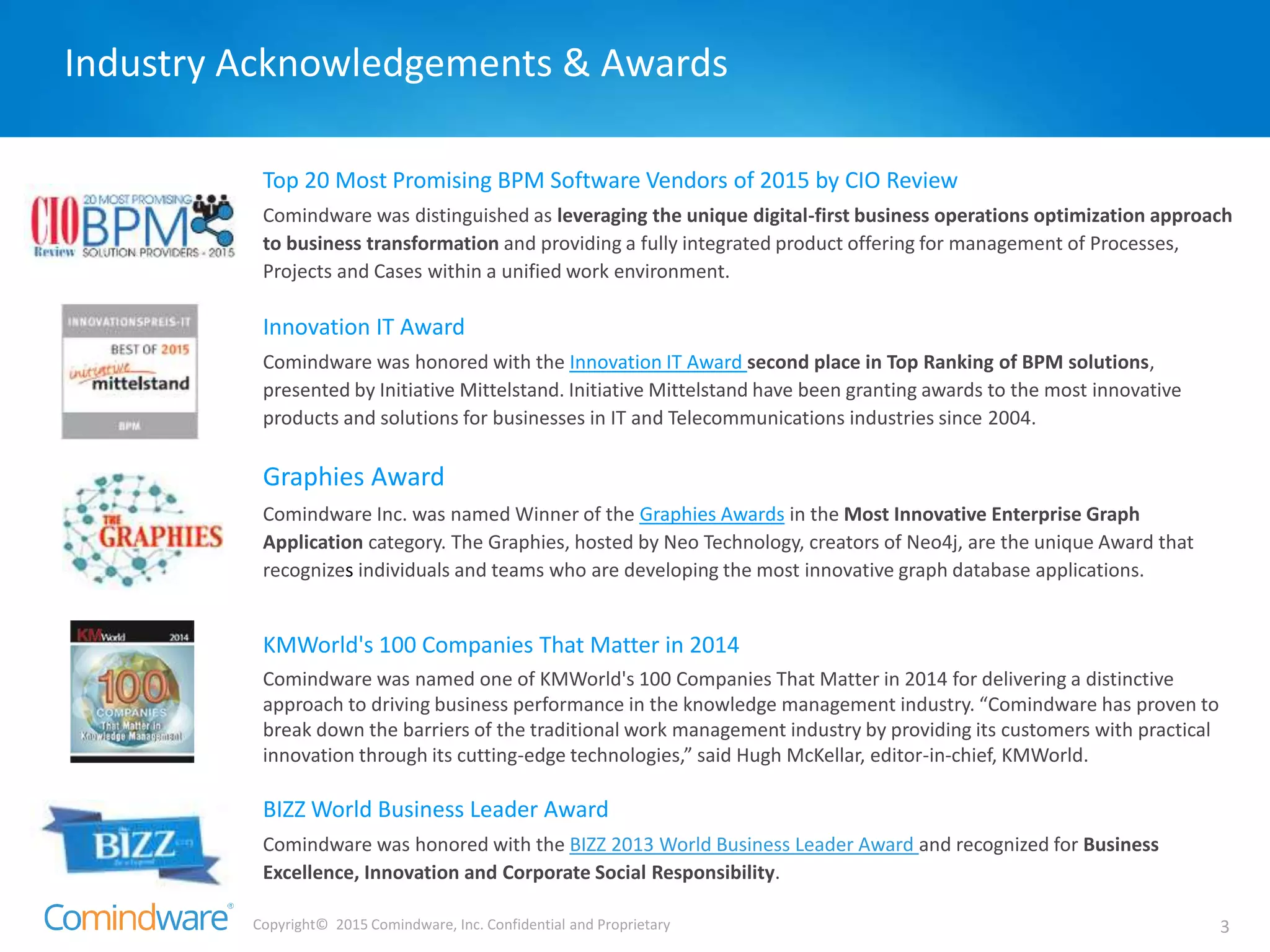 Copyright© 2015 Comindware, Inc. Confidential and Proprietary 3
Top 20 Most Promising BPM Software Vendors of 2015 by CIO Review
Comindware was distinguished as leveraging the unique digital-first business operations optimization approach
to business transformation and providing a fully integrated product offering for management of Processes,
Projects and Cases within a unified work environment.
Innovation IT Award
Comindware was honored with the Innovation IT Award second place in Top Ranking of BPM solutions,
presented by Initiative Mittelstand. Initiative Mittelstand have been granting awards to the most innovative
products and solutions for businesses in IT and Telecommunications industries since 2004.
Graphies Award
Comindware Inc. was named Winner of the Graphies Awards in the Most Innovative Enterprise Graph
Application category. The Graphies, hosted by Neo Technology, creators of Neo4j, are the unique Award that
recognizes individuals and teams who are developing the most innovative graph database applications.
KMWorld's 100 Companies That Matter in 2014
Comindware was named one of KMWorld's 100 Companies That Matter in 2014 for delivering a distinctive
approach to driving business performance in the knowledge management industry. “Comindware has proven to
break down the barriers of the traditional work management industry by providing its customers with practical
innovation through its cutting-edge technologies,” said Hugh McKellar, editor-in-chief, KMWorld.
BIZZ World Business Leader Award
Comindware was honored with the BIZZ 2013 World Business Leader Award and recognized for Business
Excellence, Innovation and Corporate Social Responsibility.
Industry Acknowledgements & Awards
 