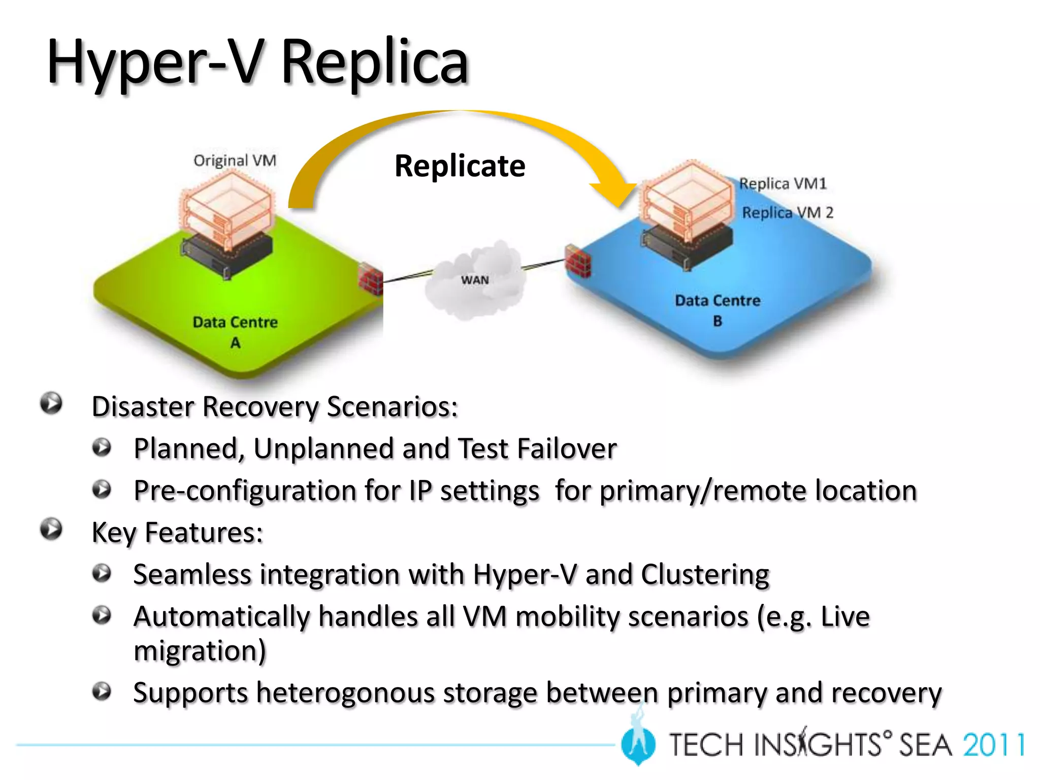 Hyper-V Replica
                       Replicate




 Disaster Recovery Scenarios:
    Planned, Unplanned and Test Failover
    Pre-configuration for IP settings for primary/remote location
 Key Features:
    Seamless integration with Hyper-V and Clustering
    Automatically handles all VM mobility scenarios (e.g. Live
    migration)
    Supports heterogonous storage between primary and recovery
 