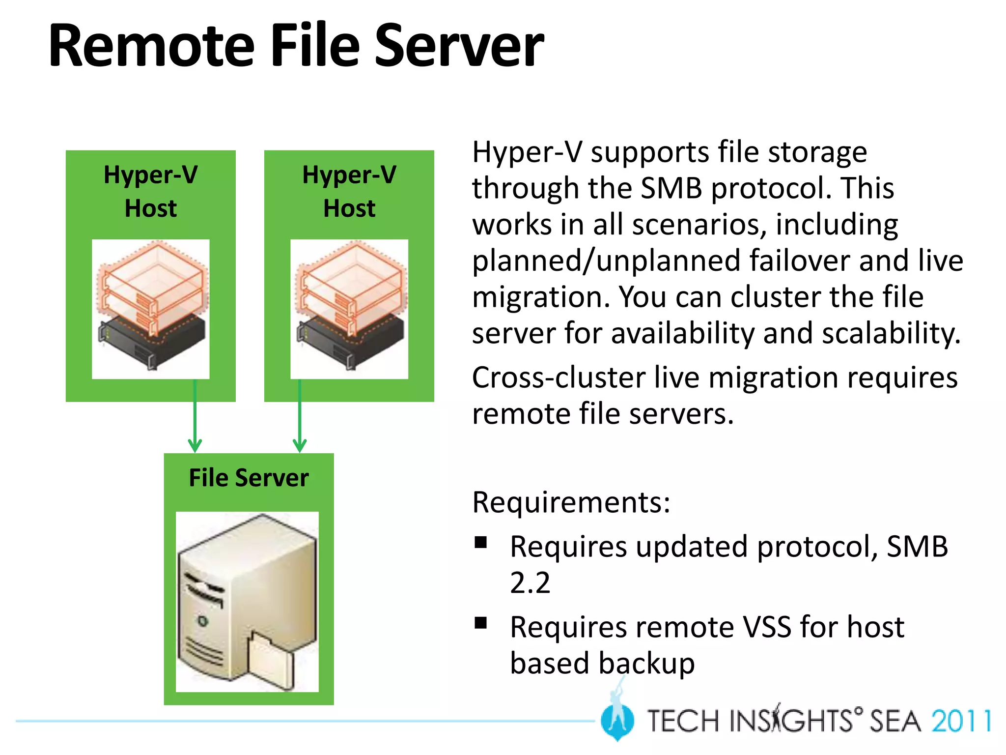 Remote File Server
                            Hyper-V supports file storage
  Hyper-V         Hyper-V
                            through the SMB protocol. This
   Host            Host
                            works in all scenarios, including
                            planned/unplanned failover and live
                            migration. You can cluster the file
                            server for availability and scalability.
                            Cross-cluster live migration requires
                            remote file servers.
        File Server
                            Requirements:
                             Requires updated protocol, SMB
                              2.2
                             Requires remote VSS for host
                              based backup
 