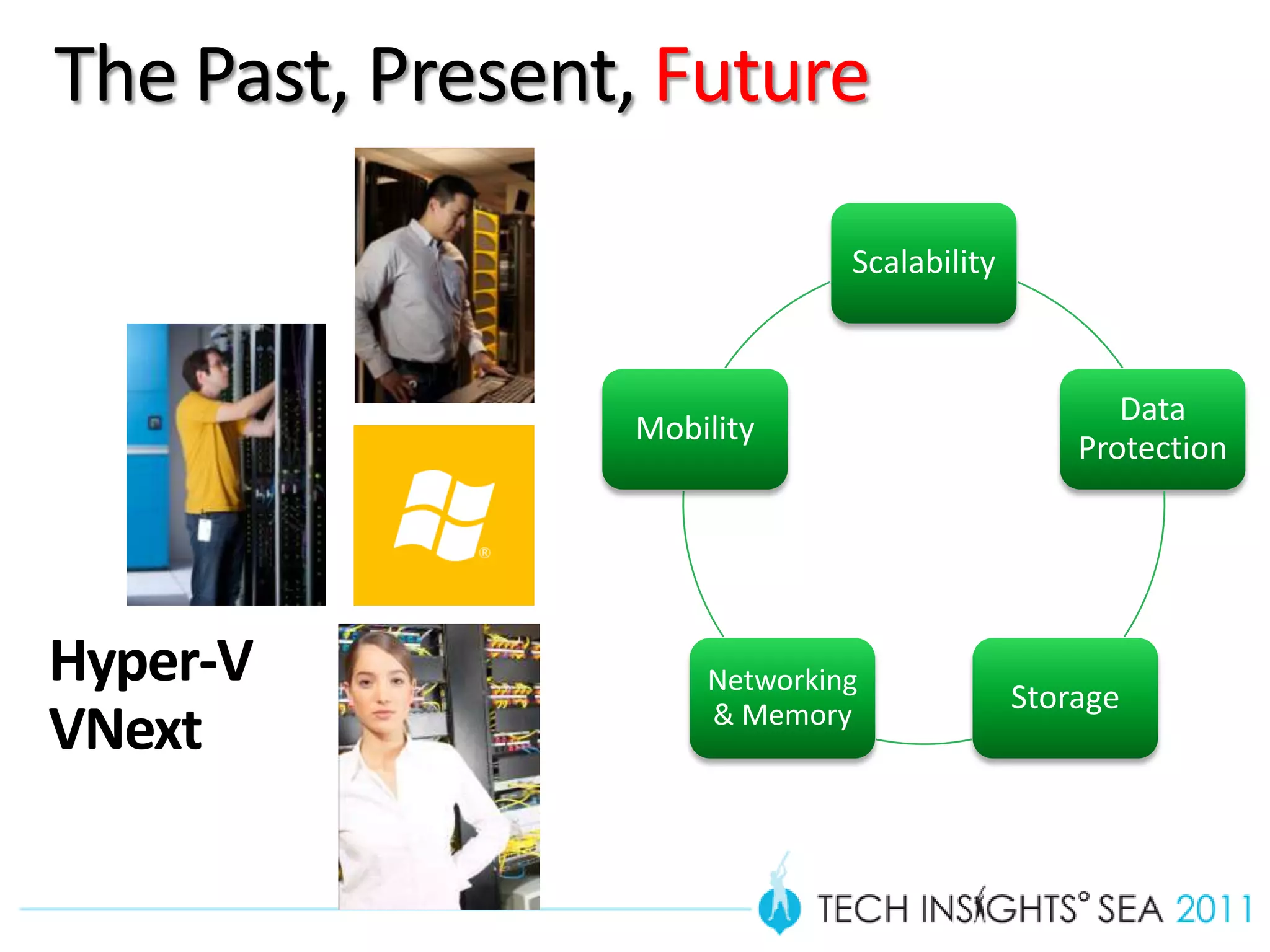 The Past, Present, Future

                              Scalability



                                                   Data
                 Mobility
                                                Protection




Hyper-V              Networking
                                            Storage
                     & Memory
VNext
 