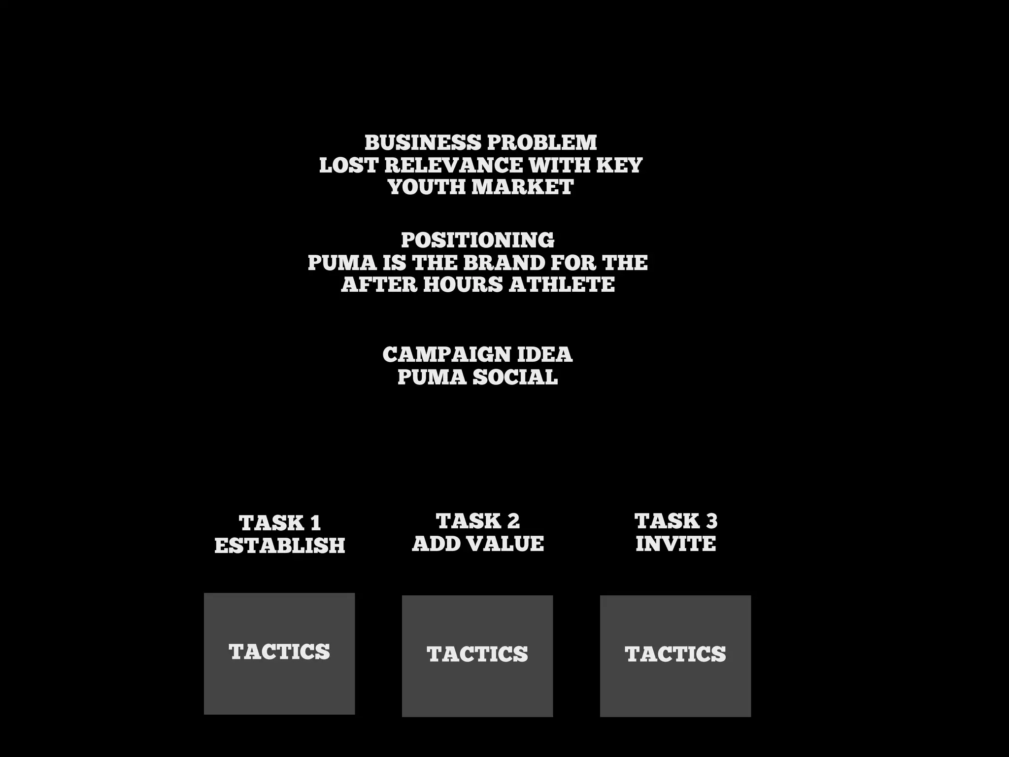 BUSINESS PROBLEM
LOST RELEVANCE WITH KEY
YOUTH MARKET
POSITIONING
PUMA IS THE BRAND FOR THE
AFTER HOURS ATHLETE
CAMPAIGN IDEA
PUMA SOCIAL

TASK 1
ESTABLISH

TASK 2
ADD VALUE

TASK 3
INVITE

TACTICS

TACTICS

TACTICS

 