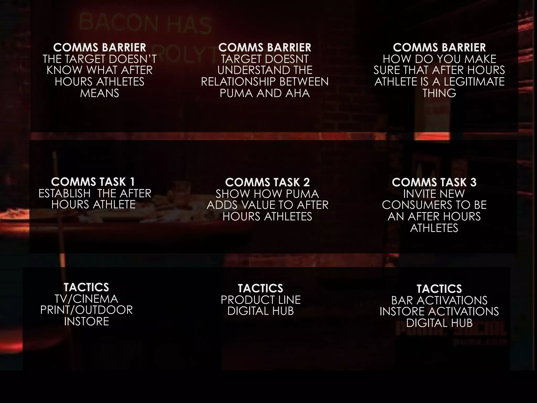 COMMS BARRIER
THE TARGET DOESN’T
KNOW WHAT AFTER
HOURS ATHLETES
MEANS

COMMS TASK 1
ESTABLISH THE AFTER
HOURS ATHLETE

TACTICS
TV/CINEMA
PRINT/OUTDOOR
INSTORE

COMMS BARRIER
TARGET DOESNT
UNDERSTAND THE
RELATIONSHIP BETWEEN
PUMA AND AHA

COMMS TASK 2
SHOW HOW PUMA
ADDS VALUE TO AFTER
HOURS ATHLETES

TACTICS
PRODUCT LINE
DIGITAL HUB

COMMS BARRIER
HOW DO YOU MAKE
SURE THAT AFTER HOURS
ATHLETE IS A LEGITIMATE
THING

COMMS TASK 3
INVITE NEW
CONSUMERS TO BE
AN AFTER HOURS
ATHLETES

TACTICS
BAR ACTIVATIONS
INSTORE ACTIVATIONS
DIGITAL HUB

 