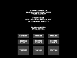 BUSINESS PROBLEM
LOST RELEVANCE WITH KEY
YOUTH MARKET
POSITIONING
PUMA IS THE BRAND FOR THE
AFTER HOURS ATHLETE
CAMPAIGN IDEA
PUMA SOCIAL

BARRIER

BARRIER

BARRIER

COMMS
TASK 1

COMMS
TASK 2

COMMS
TASK 3

TACTICS

TACTICS

TACTICS

 