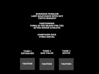 BUSINESS PROBLEM
LOST RELEVANCE WITH KEY
YOUTH MARKET
POSITIONING
PUMA IS THE BRAND FOR THE
AFTER HOURS ATHLETE
CAMPAIGN IDEA
PUMA SOCIAL

TASK 1
ESTABLISH

TASK 2
ADD VALUE

TASK 3
INVITE

TACTICS

TACTICS

TACTICS

 
