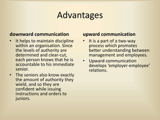 Advantages
downward communication
• It helps to maintain discipline
within an organisation. Since
the levels of authority are
determined and clear-cut,
each person knows that he is
accountable to his immediate
senior.
• The seniors also know exactly
the amount of authority they
wield, and so they are
confident while issuing
instructions and orders to
juniors.
upward communication
• It is a part of a two-way
process which promotes
better understanding between
management and employees.
• Upward communication
develops ‘employer-employee’
relations.
 