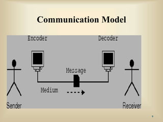 Communication Model
9
 