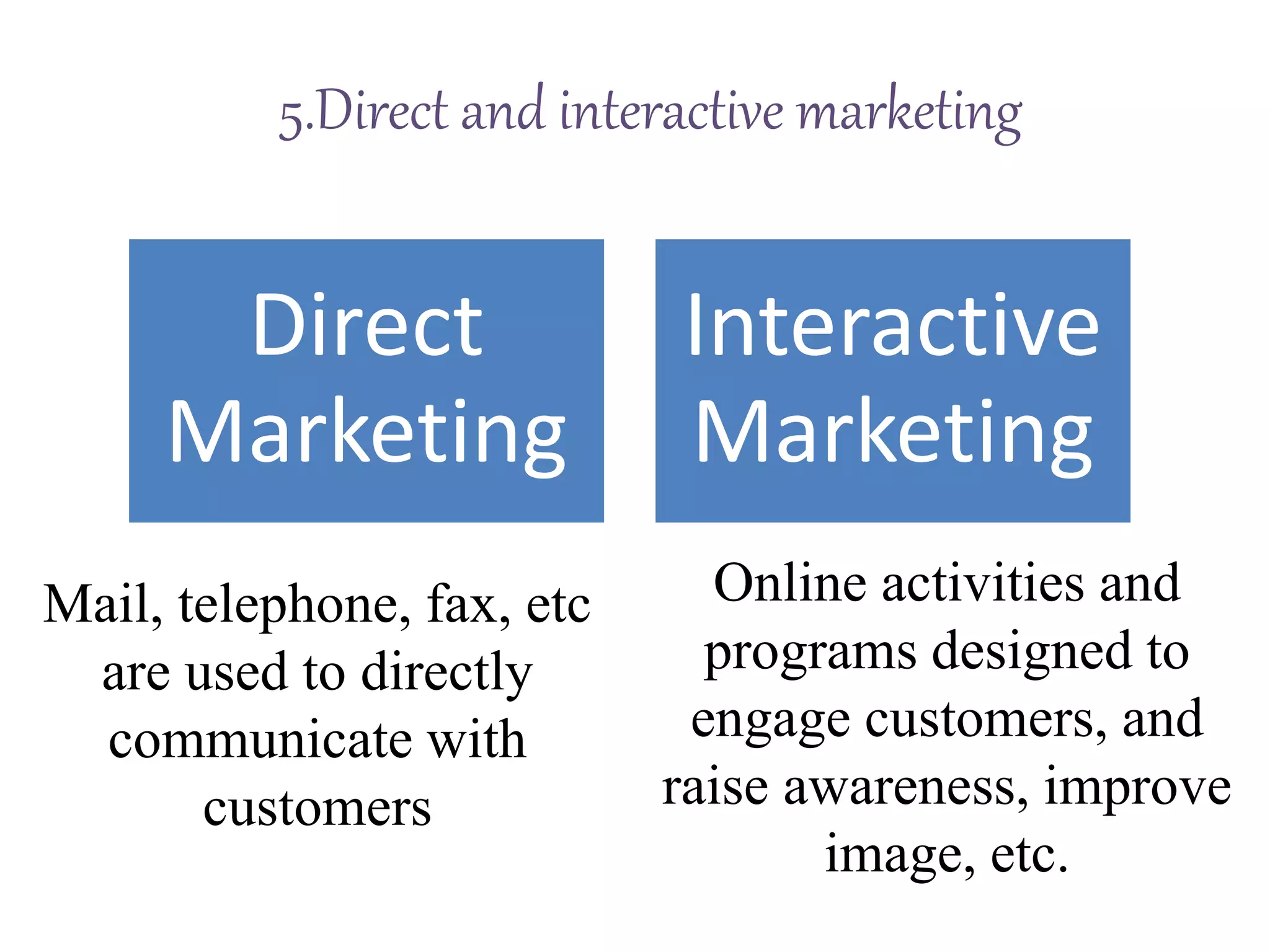 Direct
Marketing
Interactive
Marketing
Mail, telephone, fax, etc
are used to directly
communicate with
customers
Online activities and
programs designed to
engage customers, and
raise awareness, improve
image, etc.
5.Direct and interactive marketing
 