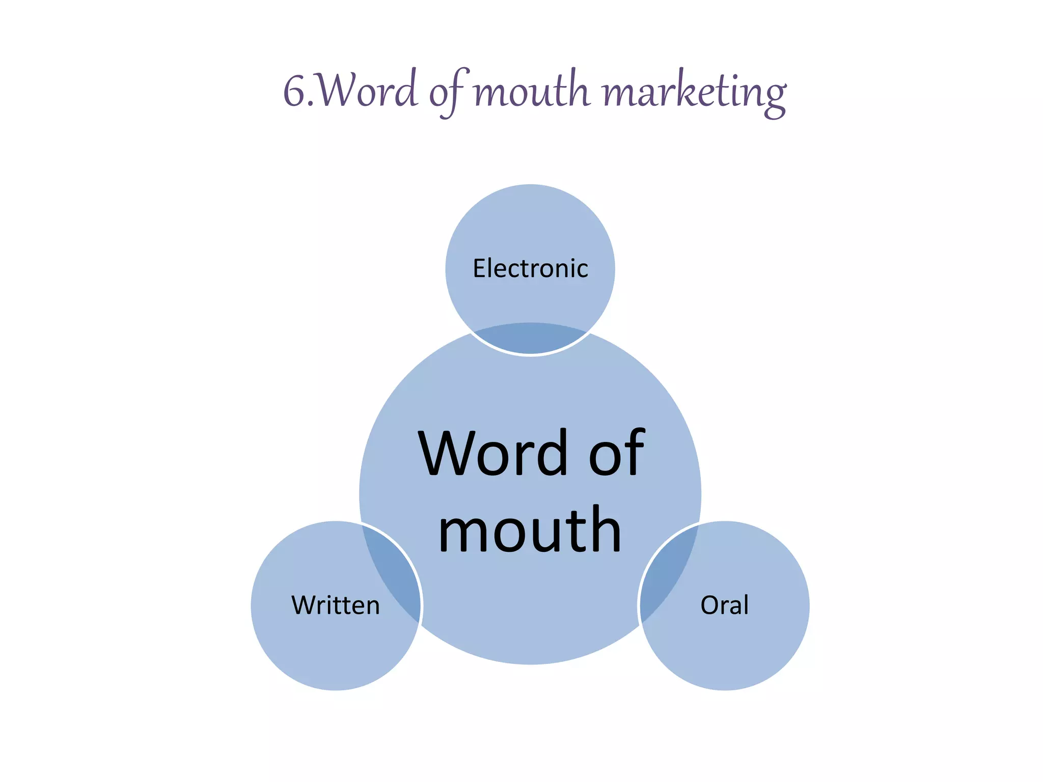 6.Word of mouth marketing
Word of
mouth
Electronic
OralWritten
 