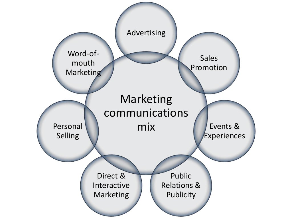 What is communication mix and how should it be set