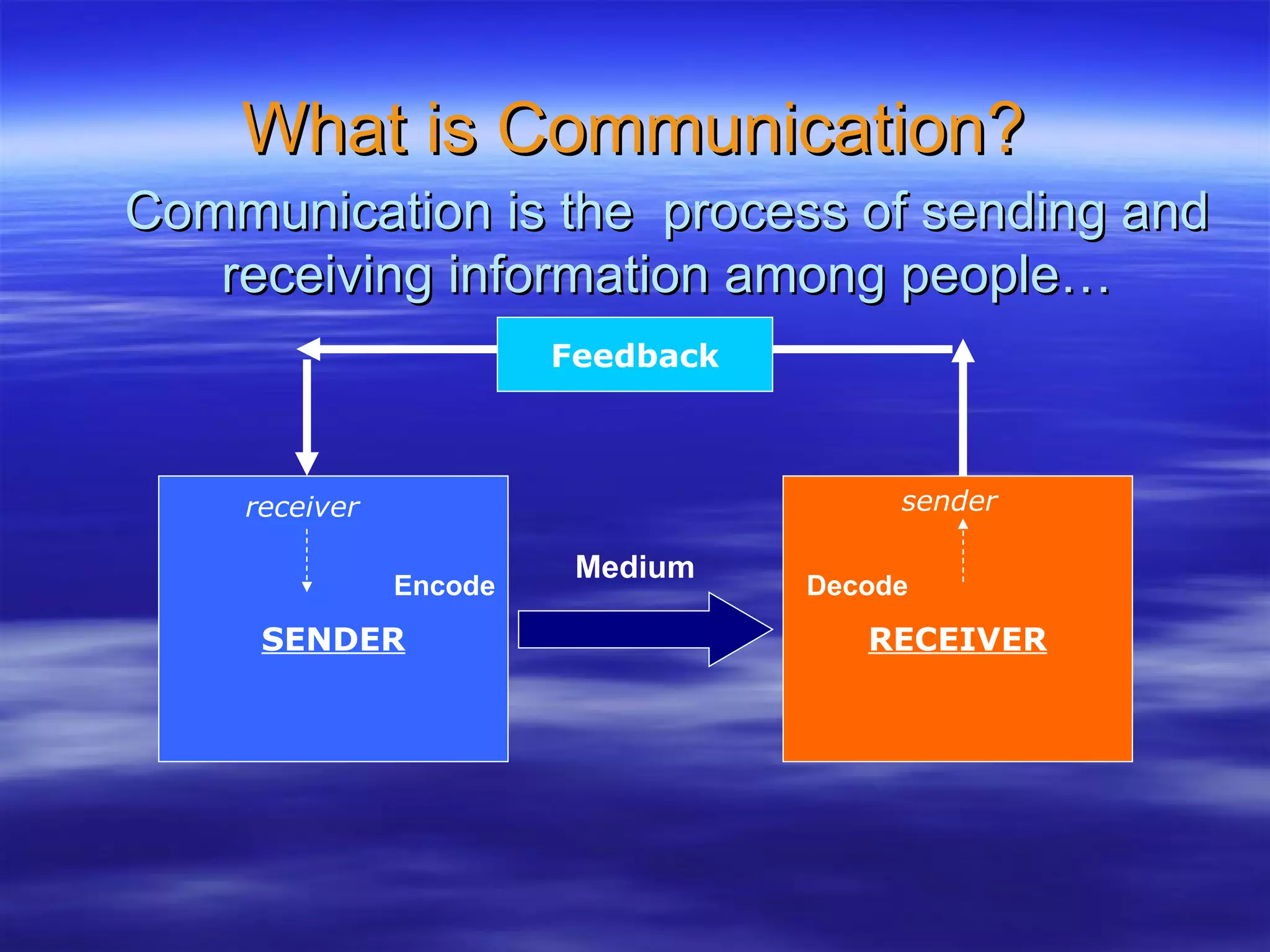 What is communication part 1 | PPT | Technology & Computing
