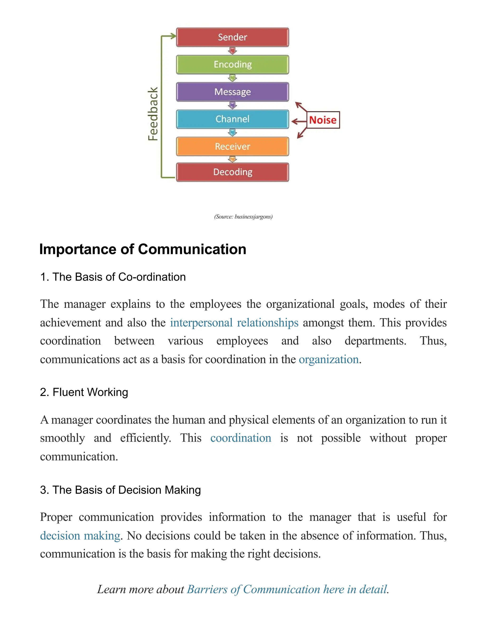 What is Communication_ Verbal, Non-Verbal, Types of Communication.pdf ...