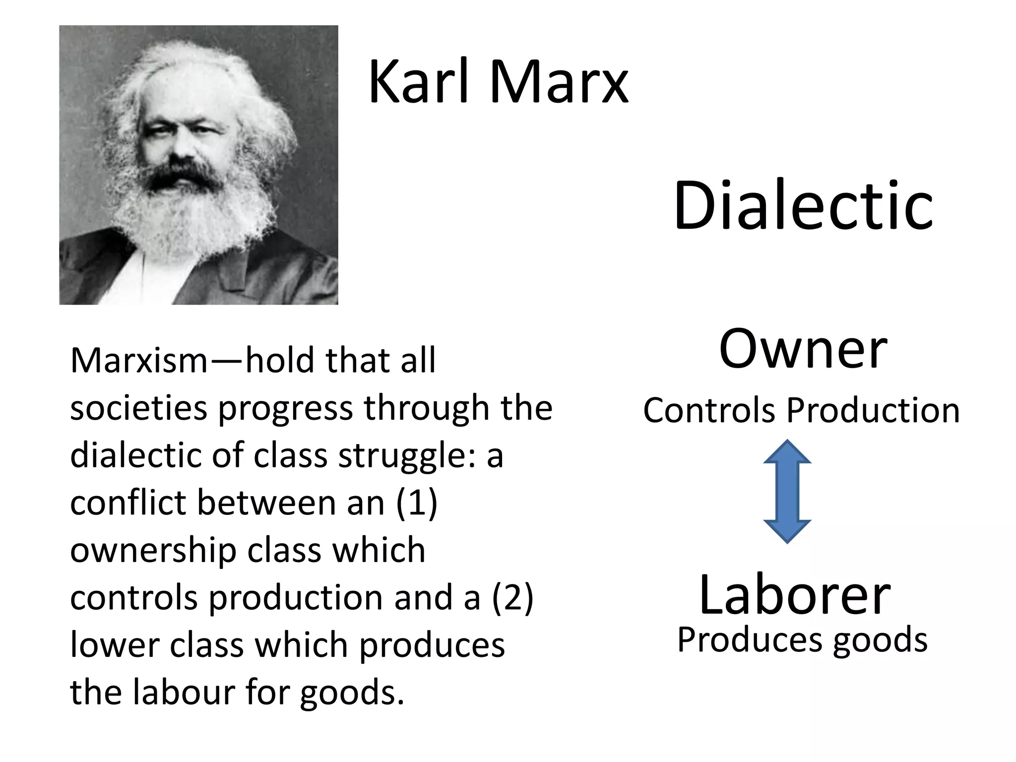 Karl Marx
                                  Dialectic
Marxism—hold that all                Owner
societies progress through the   Controls Production
dialectic of class struggle: a
conflict between an (1)
ownership class which
controls production and a (2)       Laborer
lower class which produces         Produces goods
the labour for goods.
 