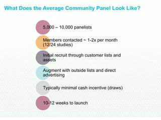 What Does the Average Community Panel Look Like?


             5,000 – 10,000 panelists

             Members contacted ~ 1-2x per month
             (12/24 studies)

             Initial recruit through customer lists and
             assets

             Augment with outside lists and direct
             advertising

             Typically minimal cash incentive (draws)


             10-12 weeks to launch
 