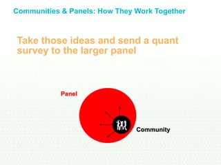 Communities & Panels: How They Work Together



Take those ideas and send a quant
survey to the larger panel



            Panel




                               Community
 
