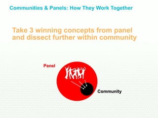 Communities & Panels: How They Work Together



Take 3 winning concepts from panel
and dissect further within community


            Panel




                               Community
 