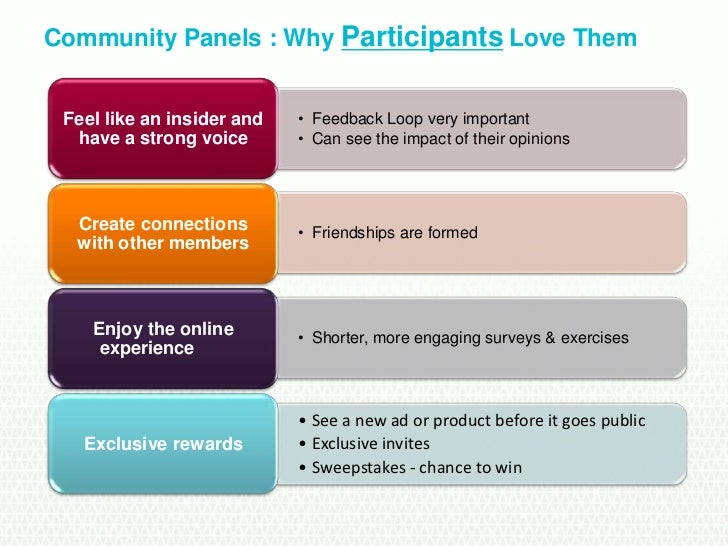Community Panel Community Panels For Research | Raising the profile of community ...
