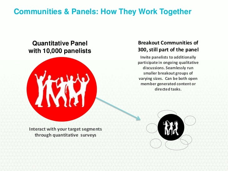 Community Panel Community Panels For Research | Raising the profile of community ...