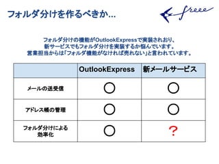 ե֤٤...
OutlookExpress ¥`륵`ӥ
`
 
ɥ쥹ι
 
ե֤ˤ
ʻ  
ե֤ΙCܤOutlookExpressǌgװ줪ꡢ
¥`ӥǤե֤gװ뤫Ǥޤ
ӘIϡեCܤʤЉӤʤԤƤޤ
 