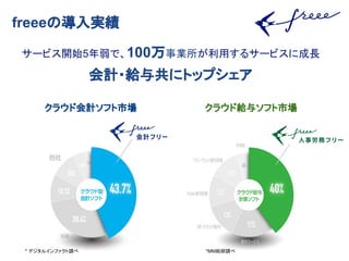 freeeΌg
`ӥ_ʼ5ǡ100Iä륵`ӥ˳L
Ӌ?o빲˥ȥåץ
饦ɻӋեЈ 饦ɽo륽եЈ
* ǥ륤ե{ *ѲѾtе
 