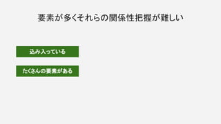 要素が多くそれらの関係性把握が難しい
込み入っている
たくさんの要素がある
 