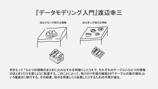『データモデリング入門』渡辺幸三
何をもって 「ひとつの情報のまとまり」とみなすかを明確にしたうえで、それぞれのテーブルにひとつの情報
のまとまりだけを置くように配慮する。このことによって、取り分け手順の複雑さが「テーブルの数の増加」と
いう複雑さに移行する。その結果、指示を用意したり改善したりするための手間が減る。
 