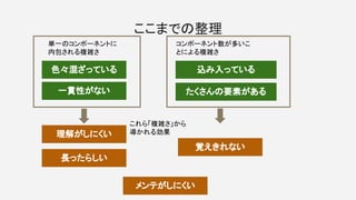 ここまでの整理
込み入っている
たくさんの要素がある
色々混ざっている
一貫性がない
理解がしにくい
メンテがしにくい
長ったらしい
覚えきれない
単一のコンポーネントに
内包される複雑さ
コンポーネント数が多いこ
とによる複雑さ
これら「複雑さ」から
導かれる効果
 