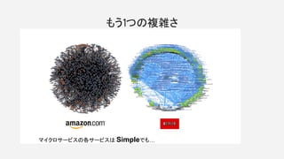 もう1つの複雑さ
マイクロサービスの各サービスは Simpleでも…
 