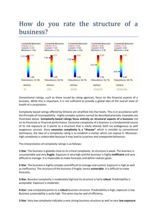 How do you rate the structure of a
business?




Conventional ratings, such as those issued by rating agencies, focus on the financial aspects of a
business. While this is important, it is not sufficient to provide a global idea of the overall state of
health of a corporation.

Complexity-based ratings offered by Ontonix are stratified into five levels. This is in accordance with
the Principle of Incompatibility - highly complex systems cannot be described precisely. Examples are
illustrated above. Complexity-based ratings focus entirely on structural aspects of a business not
on its financials or financial performance. Excessive complexity of a business is a fundamental source
of its risk exposure as it points to a structure that is easily altered, both via endogenous as well
exogenous sources. Since excessive complexity is a “disease” which is invisible to conventional
techniques, the idea of a complexity rating is to establish a marker which can expose it. Moreover,
high complexity is undesirable because it may lead to surprises and unexpected behaviour.

The interpretation of complexity ratings is as follows:

1-Star: The business is globally close to its critical complexity. Its structure is weak. The business is
unsustainable and very fragile. Exposure is very high and the business is highly inefficient and very
difficult to manage. It is impossible to make forecasts and define realistic goals.

2-Star: The business is highly complex and difficult to manage and control. Exposure is high as well
as inefficiency. The structure of the business if fragile, hence vulnerable. It is difficult to make
forecasts.

3-Star: Business complexity is moderately high but its structure is fairly robust. Predictability is
acceptable. Exposure is moderate.

4-Star: Low complexity points to a robust business structure. Predictability is high, exposure is low.
Business sustainability is quite high. The same may be said of efficiency.

5-Star: Very low complexity indicates a very strong business structure as well as very low exposure.
 