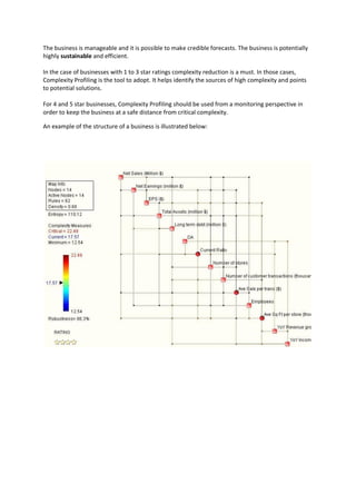 The business is manageable and it is possible to make credible forecasts. The business is potentially
highly sustainable and efficient.

In the case of businesses with 1 to 3 star ratings complexity reduction is a must. In those cases,
Complexity Profiling is the tool to adopt. It helps identify the sources of high complexity and points
to potential solutions.

For 4 and 5 star businesses, Complexity Profiling should be used from a monitoring perspective in
order to keep the business at a safe distance from critical complexity.

An example of the structure of a business is illustrated below:
 