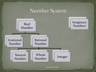 What is complex number | PPTX