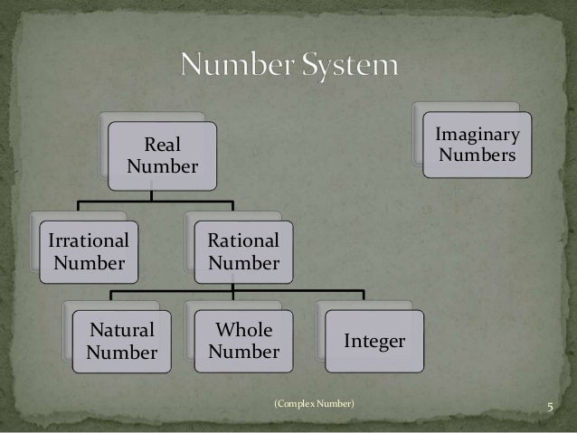 What is complex number
