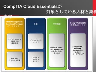 What is CompTIA | PPTX