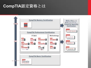 What is CompTIA | PPTX