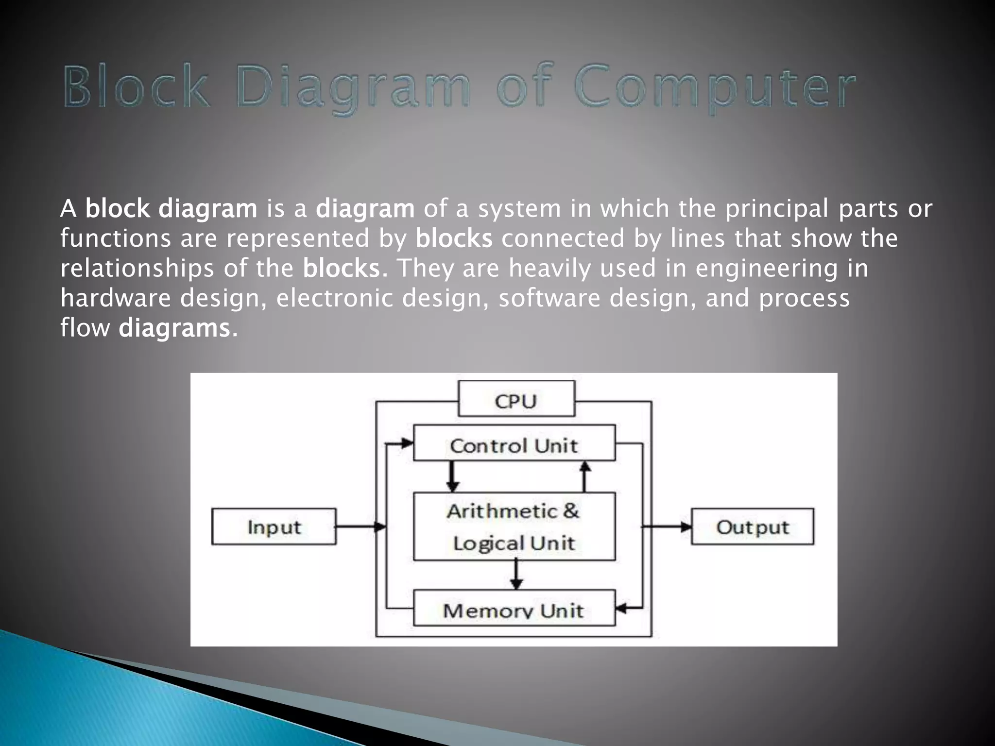A block diagram is a diagram of a system in which the principal parts or
functions are represented by blocks connected by lines that show the
relationships of the blocks. They are heavily used in engineering in
hardware design, electronic design, software design, and process
flow diagrams.
 