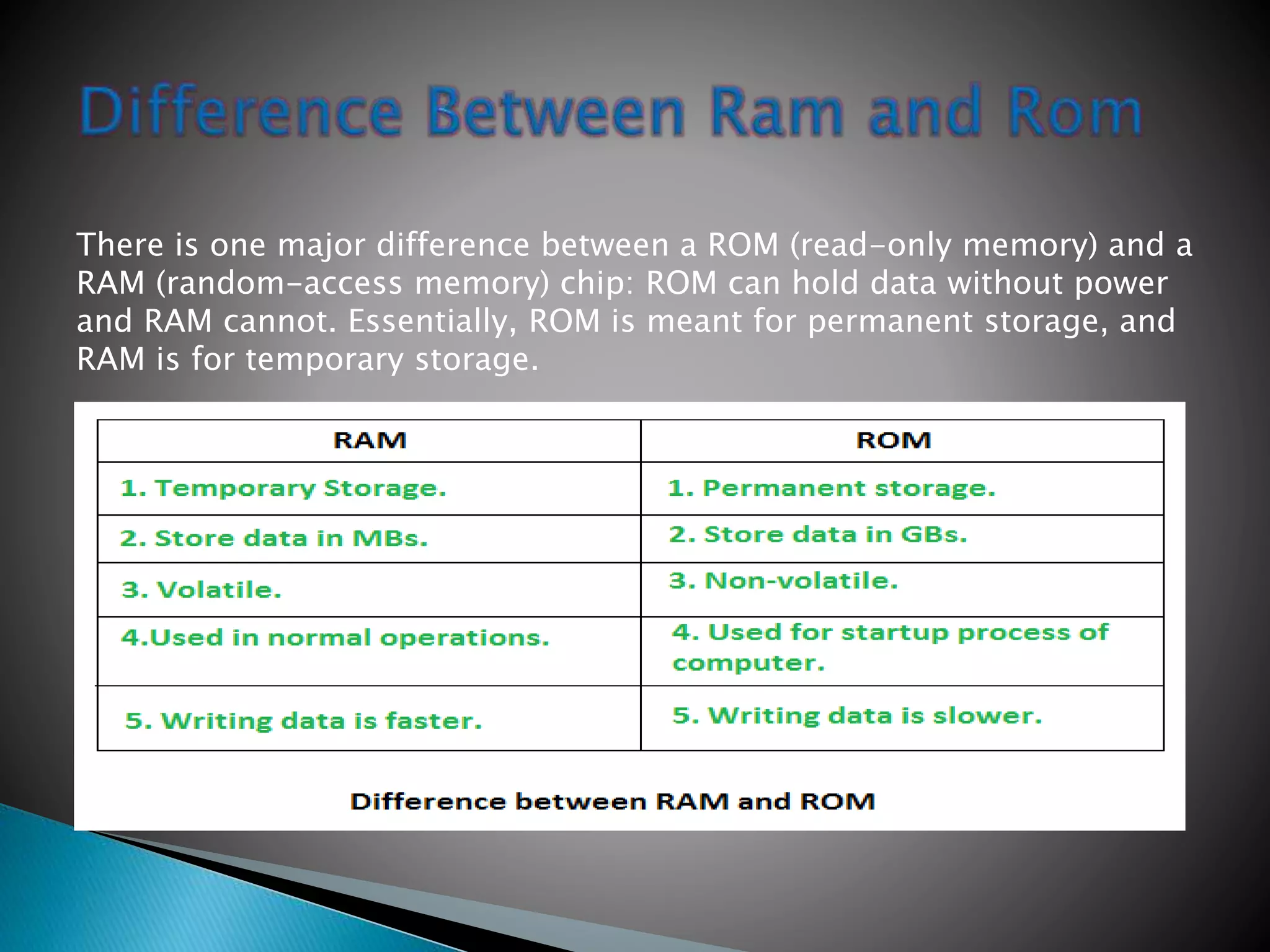 There is one major difference between a ROM (read-only memory) and a
RAM (random-access memory) chip: ROM can hold data without power
and RAM cannot. Essentially, ROM is meant for permanent storage, and
RAM is for temporary storage.
 