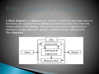What is computer | PPTX | Computing | Technology & Computing